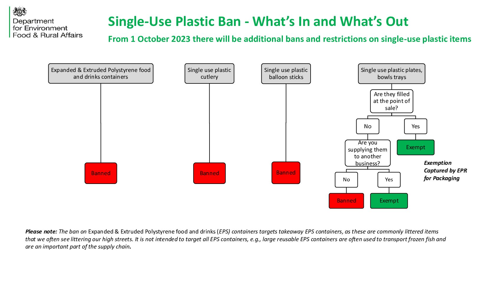 There has been a lot of misguidance and misunderstanding about the Single Use Plastics (SUP) Ban